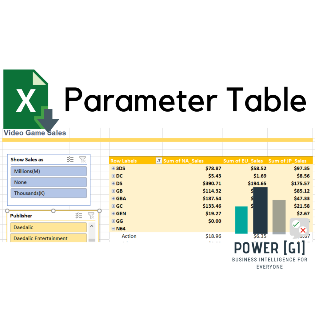 Parameter table with DAX Create a slicer to change amounts to millions