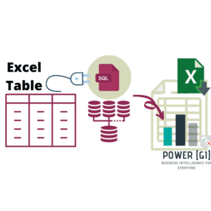 Dynamic SQL queries with Excel’s Power Query - POWER GI