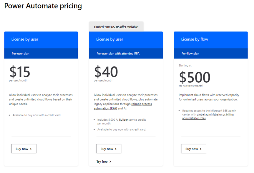 Automation license. Microsoft Power automate desktop.