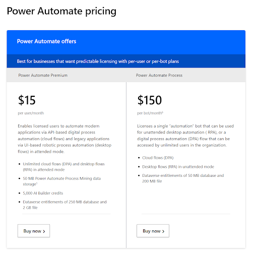 Power Automate Pricing