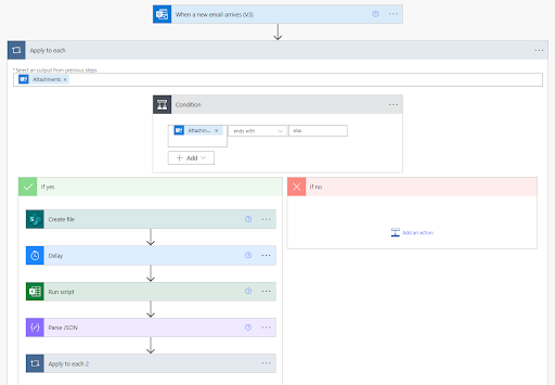 Test the Automation