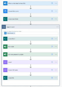 Power Automate | Excel file | SharePoint | Power GI
