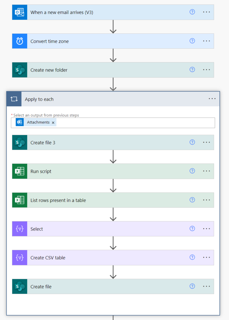 Test Automation