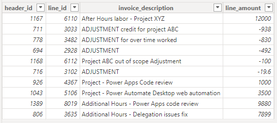 Invoice Details