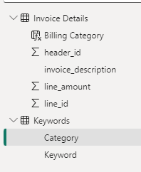 Invoice Details