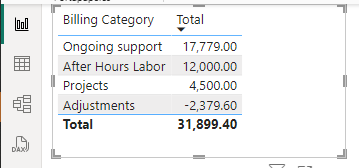 Analyze the New Category Table