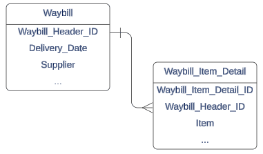 Waybill Header ID