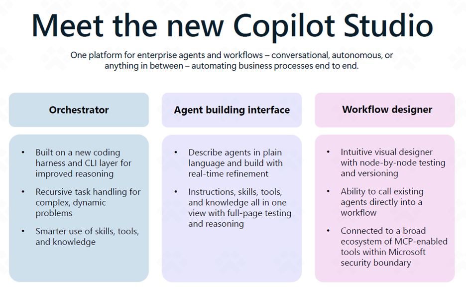 meet the new copilot studio