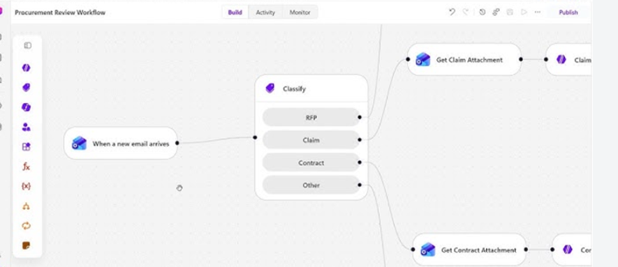procuremente review workflow