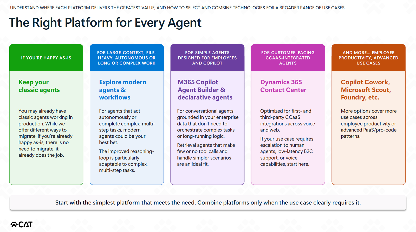 right platform for every agent
