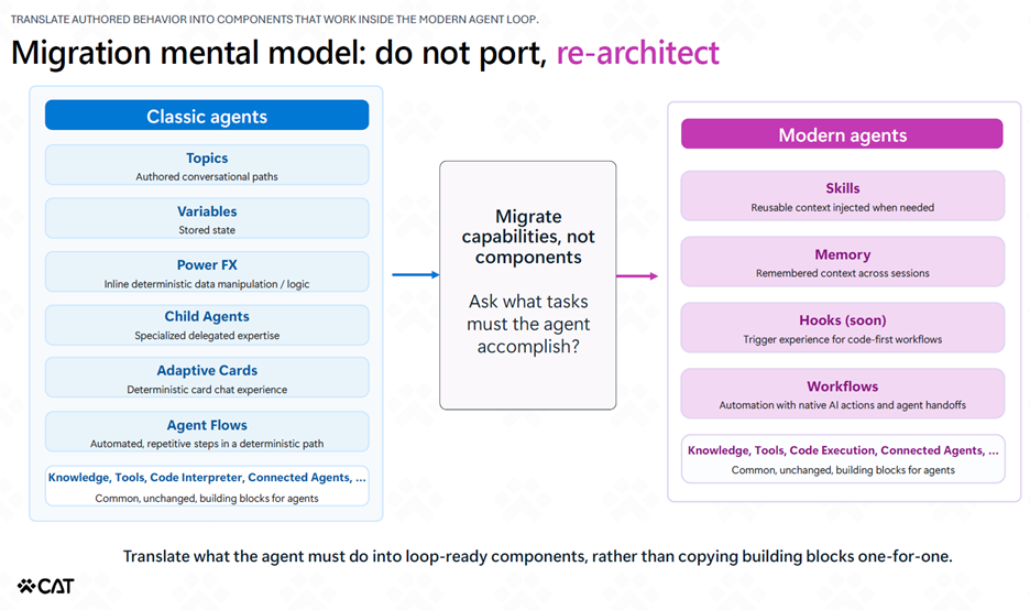migration mental model